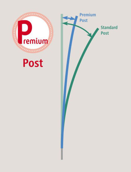 Afbeeldingen van AKO Poultry net Premium