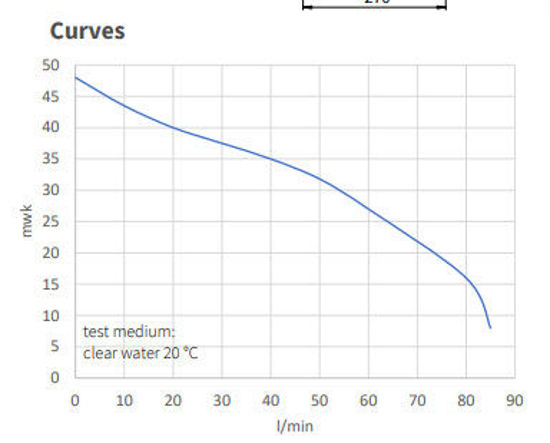 Afbeeldingen van Hydrofoor pomp HRD 100/25