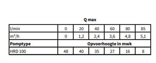 Afbeeldingen van Hydrofoor pomp HRD 100/25