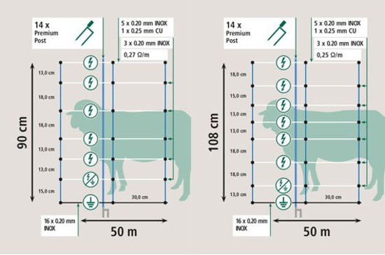 Afbeeldingen van AKO Schapennet TitanNet Premium Plus